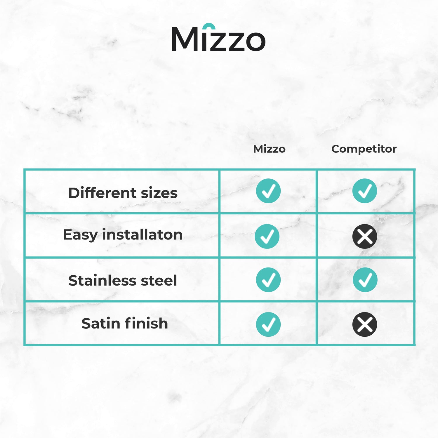 Mizzo quadro kitchen sink 1.2 4040 Flushmount / Undermount