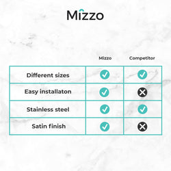 Mizzo quadro kitchen sink 1.2 4040 Flushmount / Undermount