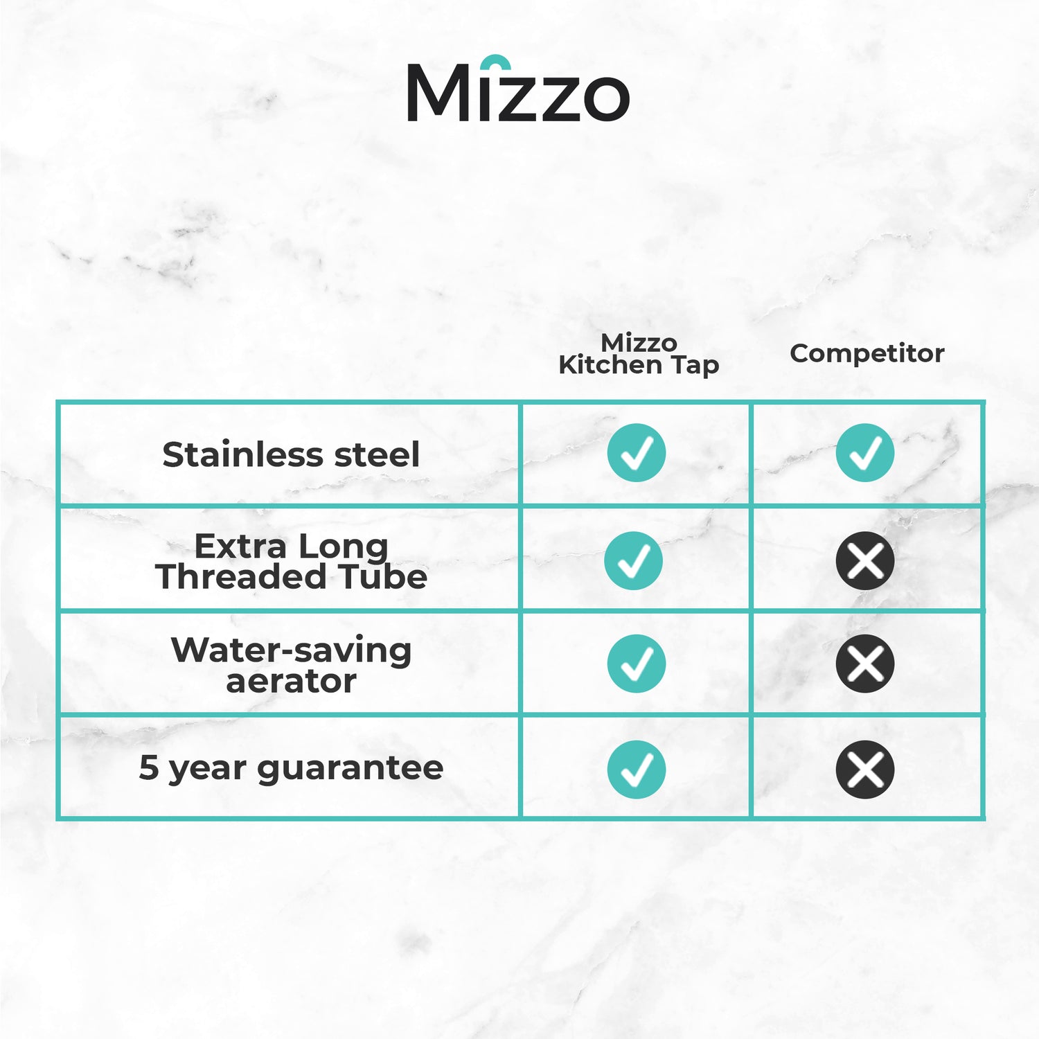 Mizzo Avori mitigeur à bec extractible - inox