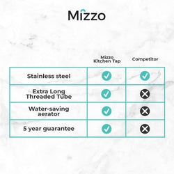 Mizzo Avori mitigeur à bec extractible - inox